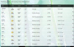 10-Day Outlook